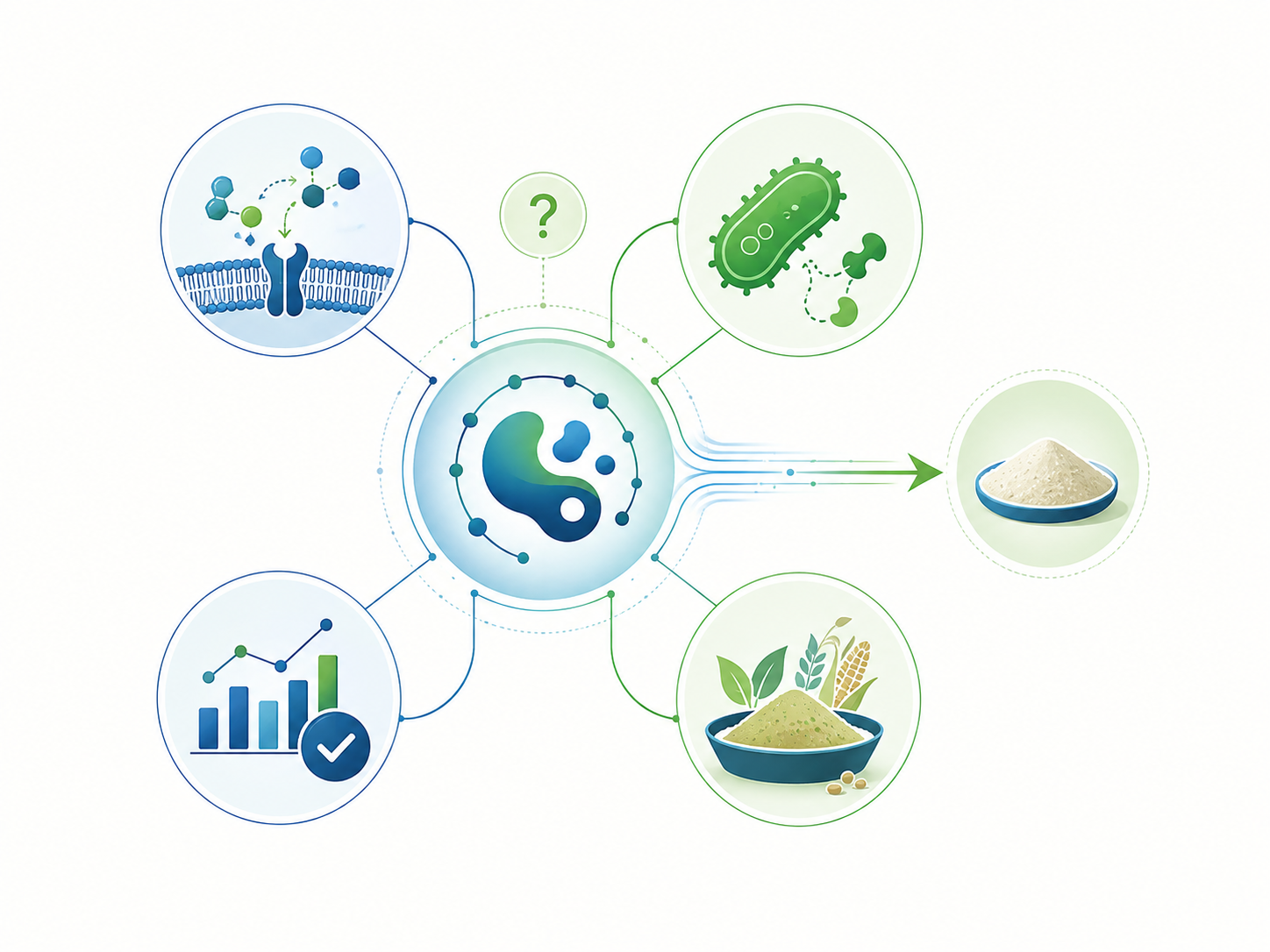 Diagram of the microXpace microbial screening and evolution platform